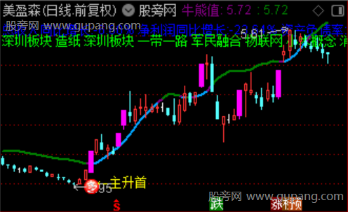 通达信首板主升主图指标公式