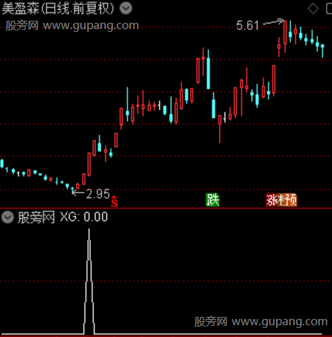 首板主升主图之选股指标公式 首板主升主图之选股指标公式