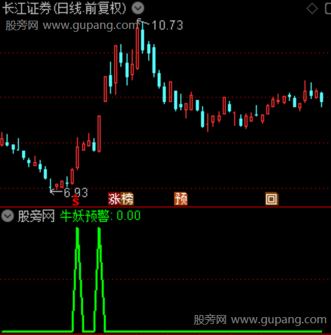 通达信牛妖预警选股指标公式 通达信牛妖预警选股指标公式
