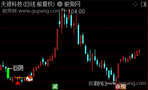 通达信巨阴缩量突破主图指标公式 通达信巨阴缩量突破主图指标公式