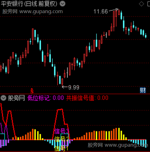 通达信共振寻底指标公式 通达信共振寻底指标公式