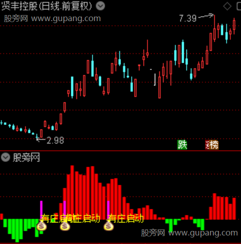通达信暗庄启动指标公式 通达信暗庄启动指标公式