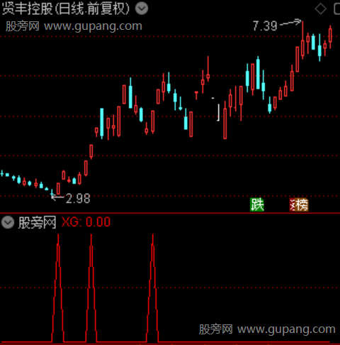 暗庄启动之选股指标公式 暗庄启动之选股指标公式