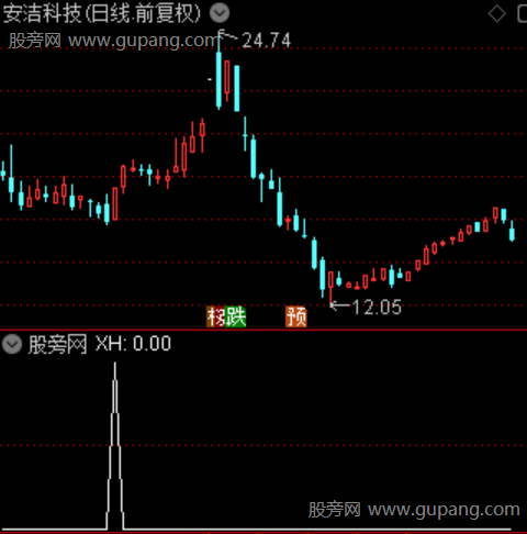 通达信OBV能量趋势选股指标公式 通达信OBV能量趋势选股指标公式