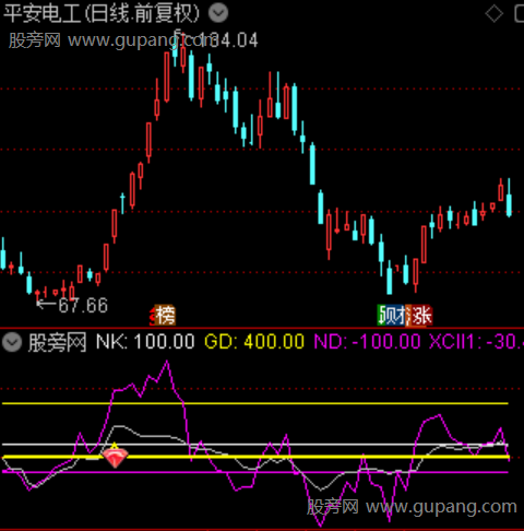 通达信CCI擒牛主升浪指标公式