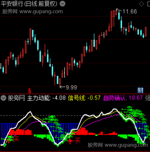 通达信主力动能波段指标公式 通达信主力动能波段指标公式