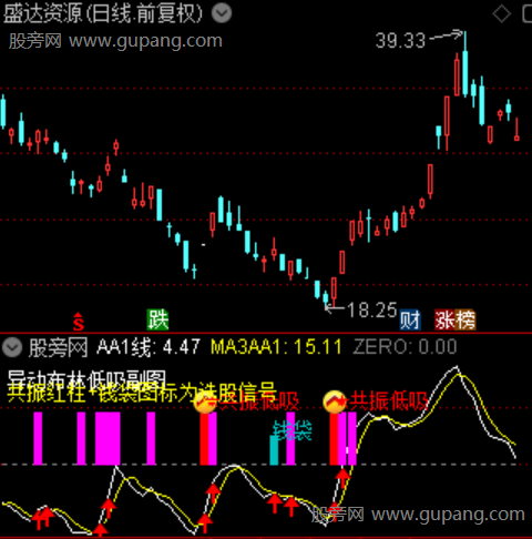 通达信异动布林低吸指标公式 通达信异动布林低吸指标公式