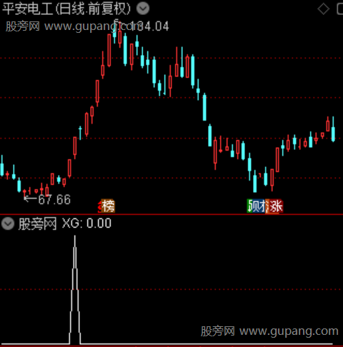 CCI擒牛主升浪之选股指标公式 CCI擒牛主升浪之选股指标公式