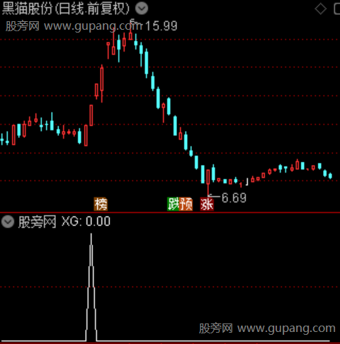 通达信暗盘反转共振选股指标公式