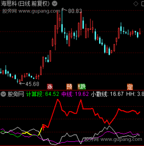 通达信强龙伏虎指标公式 通达信强龙伏虎指标公式