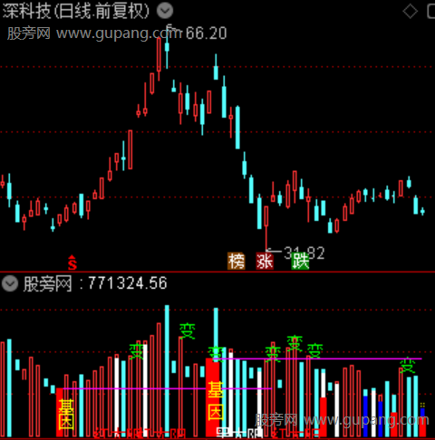 通达信盘口语言量化指标公式 通达信盘口语言量化指标公式