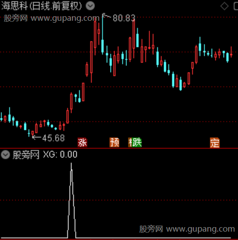 强龙伏虎之选股指标公式