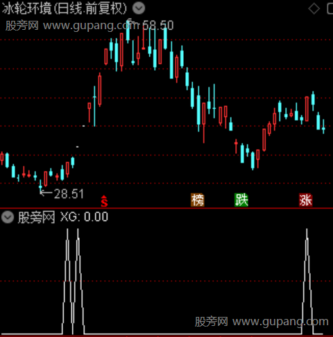 彩虹捉妖主图之选股指标公式