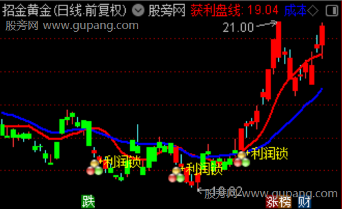 通达信利润锁主图指标公式 通达信利润锁主图指标公式