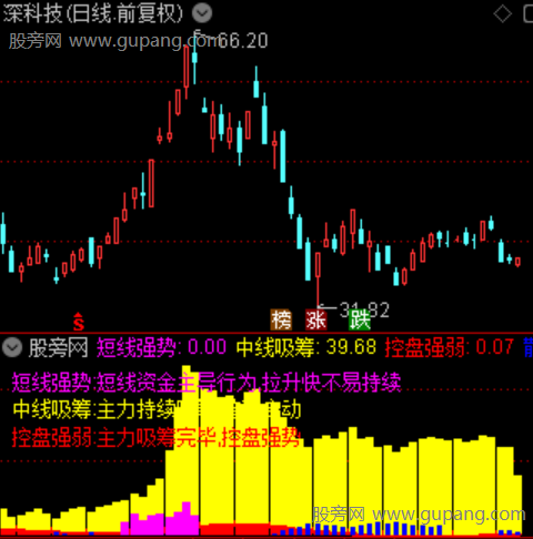 通达信主力资金爆发指标公式 通达信主力资金爆发指标公式
