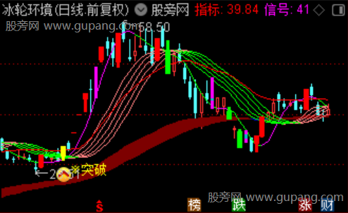 通达信量压突破主图指标公式