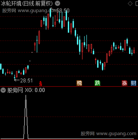 量压突破主图之选股指标公式