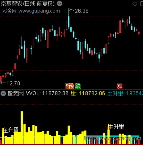 通达信趋势主升量指标公式