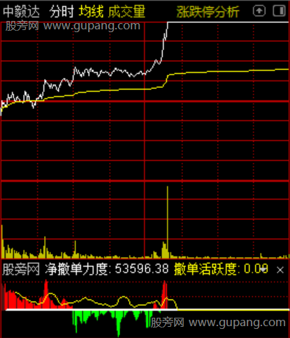 通达信撤单监控分时指标公式 通达信撤单监控分时指标公式