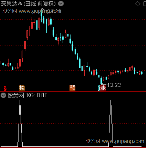 乖离反转之选股指标公式 乖离反转之选股指标公式