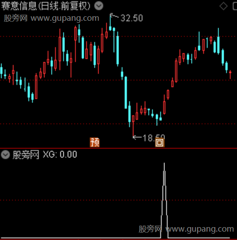 通达信长阴逆转选股指标公式 通达信长阴逆转选股指标公式