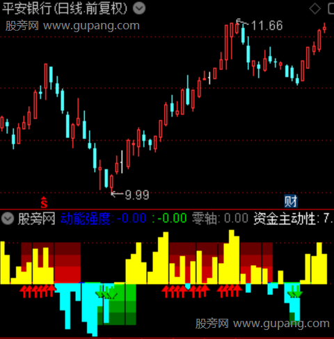 通达信趋势共振强度指标公式 通达信趋势共振强度指标公式