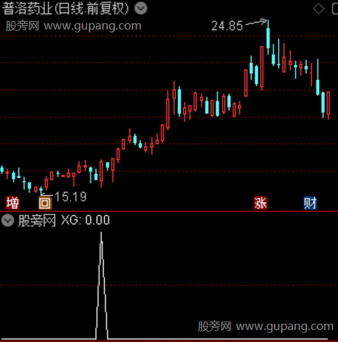 动能共振之选股指标公式 动能共振之选股指标公式