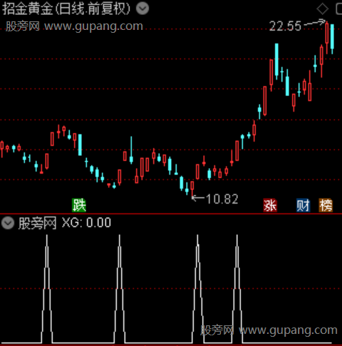 并驾齐驱主图之选股指标公式 并驾齐驱主图之选股指标公式