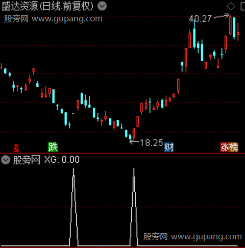 通达信5日1次6连阴选股指标公式