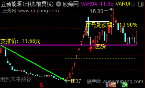 通达信破高分金主图指标公式是 通达信破高分金主图指标公式是