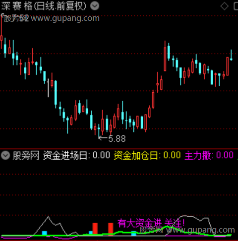 通达信筹码大盘指标公式