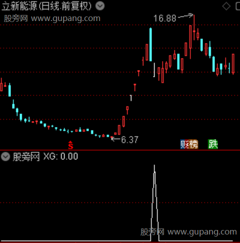 破高分金主图之选股指标公式