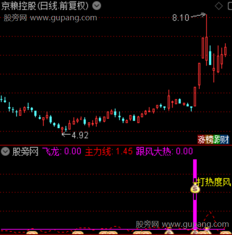 通达信热度风口指标公式 通达信热度风口指标公式