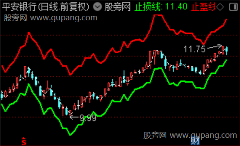 通达信ATR动态风控主图指标公式