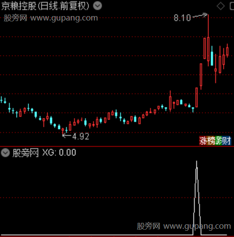 热度风口之选股指标公式 热度风口之选股指标公式