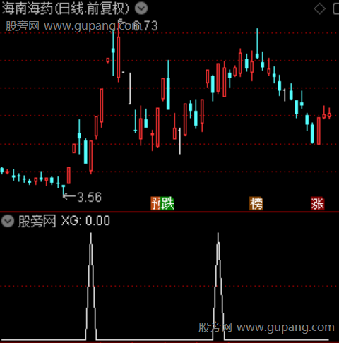 霸王枪主图之选股指标公式 霸王枪主图之选股指标公式
