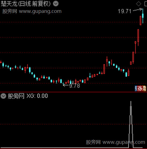 通达信板后妖选股指标公式 通达信板后妖选股指标公式