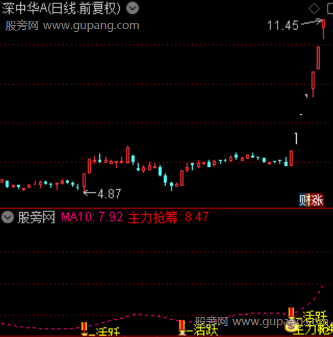 通达信抢筹指标公式 通达信抢筹指标公式