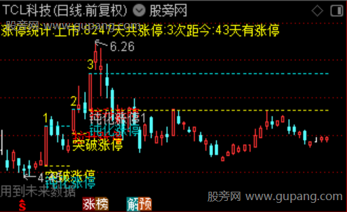 通达信封停天机指标公式