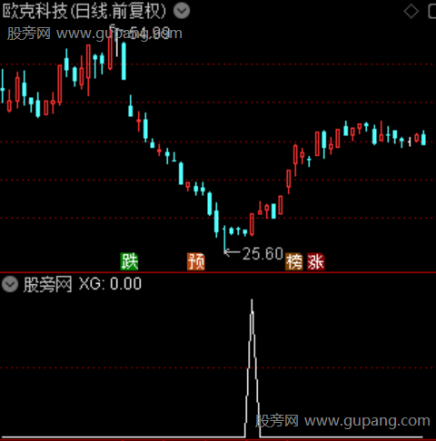 封停天机之选股指标公式是 封停天机之选股指标公式是