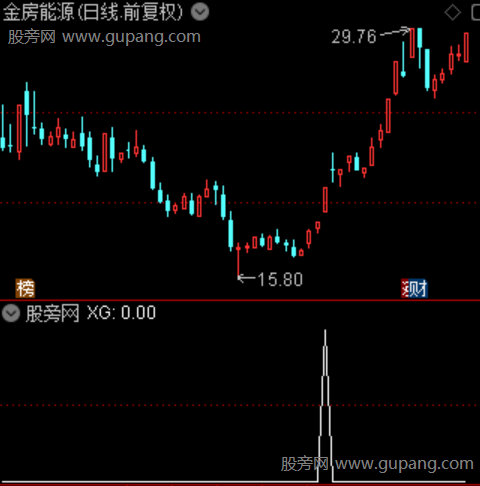 通达信U反模型选股指标公式 通达信U反模型选股指标公式