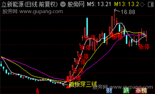 通达信首板突破三线主图指标公式