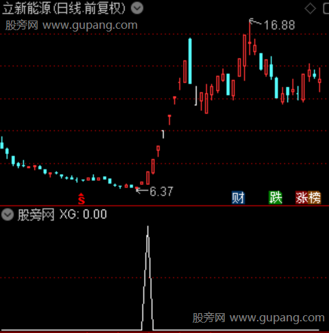 首板突破三线主图之选股指标公式 首板突破三线主图之选股指标公式