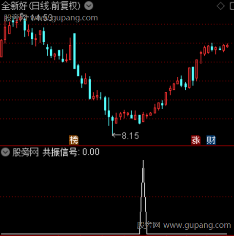 通达信强势反攻选股指标公式