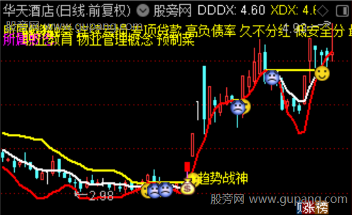 通达信趋势战神主图指标公式 通达信趋势战神主图指标公式