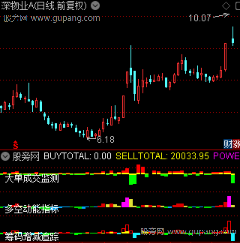 通达信资金筹码动能指标公式 通达信资金筹码动能指标公式