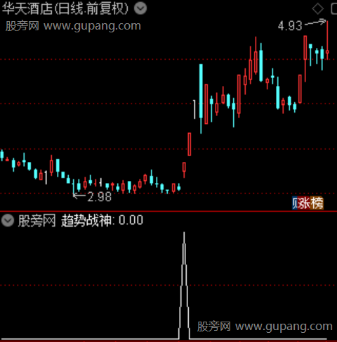 趋势战神主图之选股指标公式