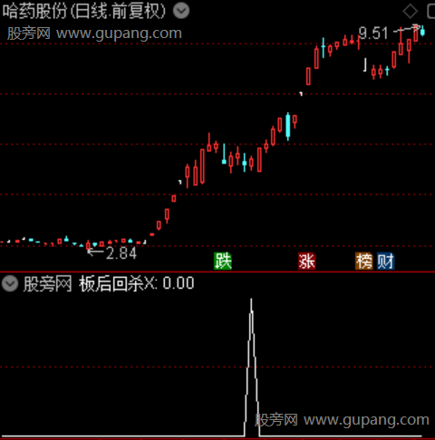 通达信板后回杀选股指标公式