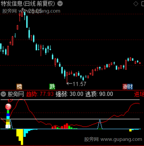 通达信龙头起涨波段指标公式 通达信龙头起涨波段指标公式