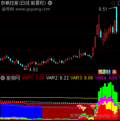 通达信潜龙在渊启动指标公式 通达信潜龙在渊启动指标公式